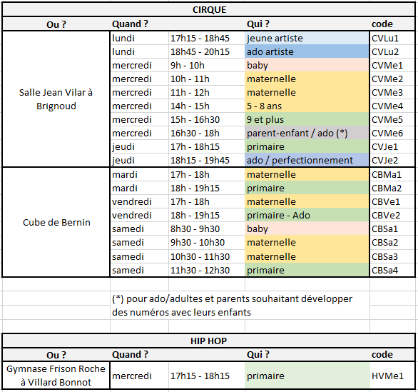 Planning cirqhop 2023